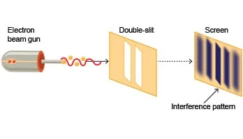Academic Illustrations
